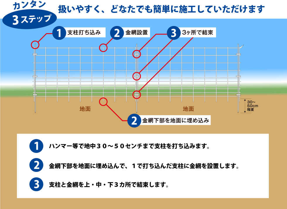 取付簡単3ステップ
